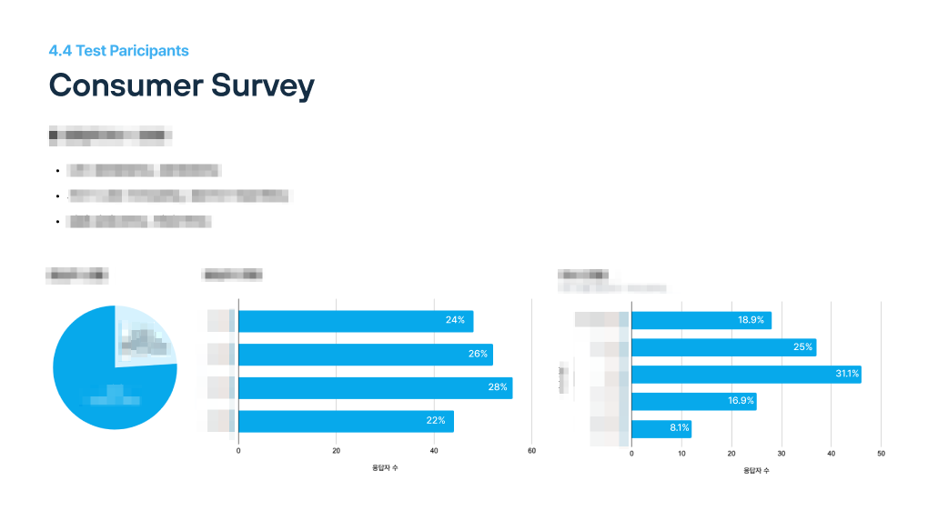 Customer Survey