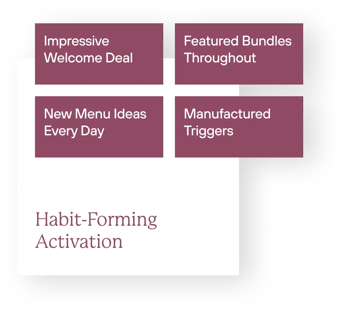 Habit-Forming Activation:
Impressive Welcome Deal
Featured Bundles Throughout
New Menu Ideas Every Day
Manufactured Triggers