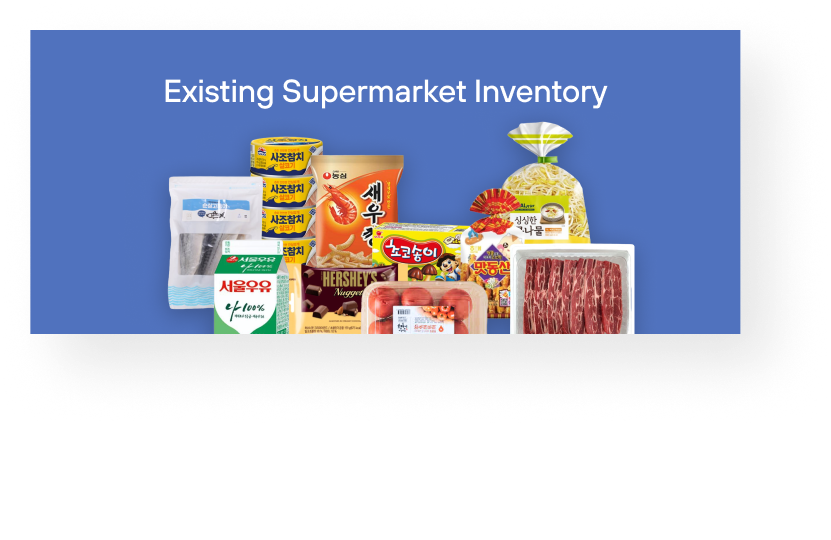 Existing Supermarket Inventory